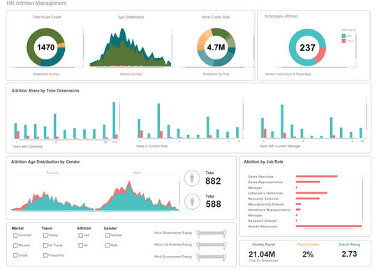 Khaojai DATA governance dashboard