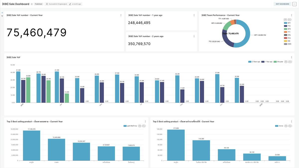 Data Governance & Management Dashboard interface screenshot